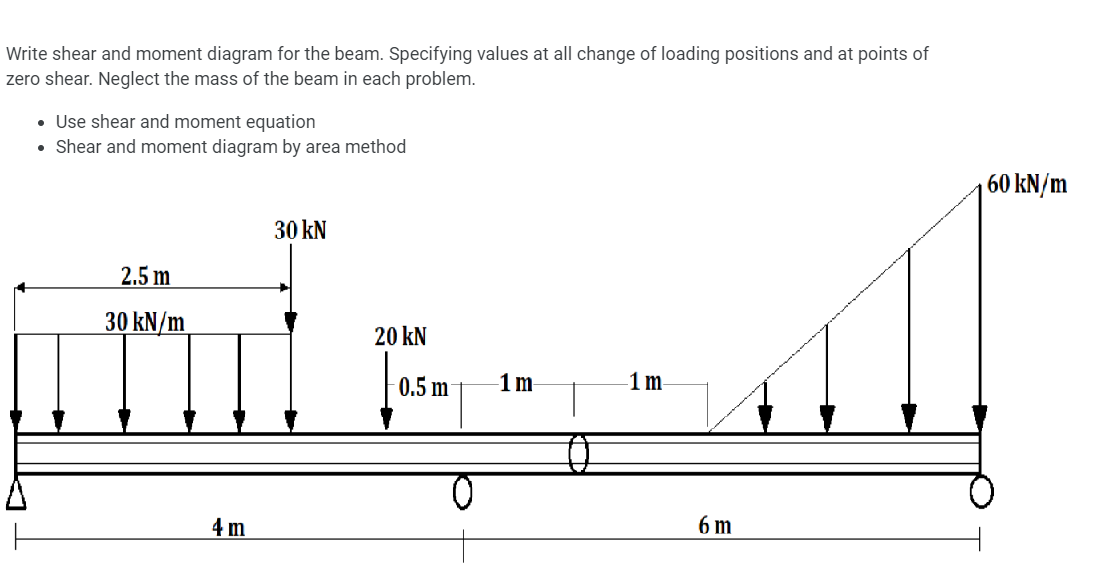 Write shear and moment diagram for the beam. Specifying values at all change of loading positions and at points of
zero shear. Neglect the mass of the beam in each problem.
• Use shear and moment equation
• Shear and moment diagram by area method
30 kN
20 KN
ande...
0.5 m -1m-
0
2.5 m
30 kN/m
4 m
1
6 m
60 kN/m