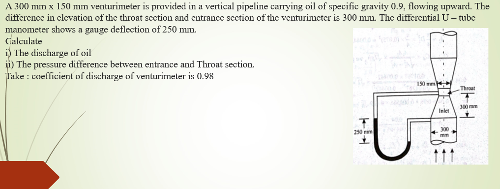 A 300 mm x 150 mm venturimeter is provided in a vertical pipeline carrying oil of specific gravity 0.9, flowing upward. The
difference in elevation of the throat section and entrance section of the venturimeter is 300 mm. The differential U – tube
manometer shows a gauge deflection of 250 mm.
Calculate
i) The discharge of oil
ji) The pressure difference between entrance and Throat section.
Take : coefficient of discharge of venturimeter is 0.98
150 mm
Throat
300 mm
Inlet
250 mm
300
mm
