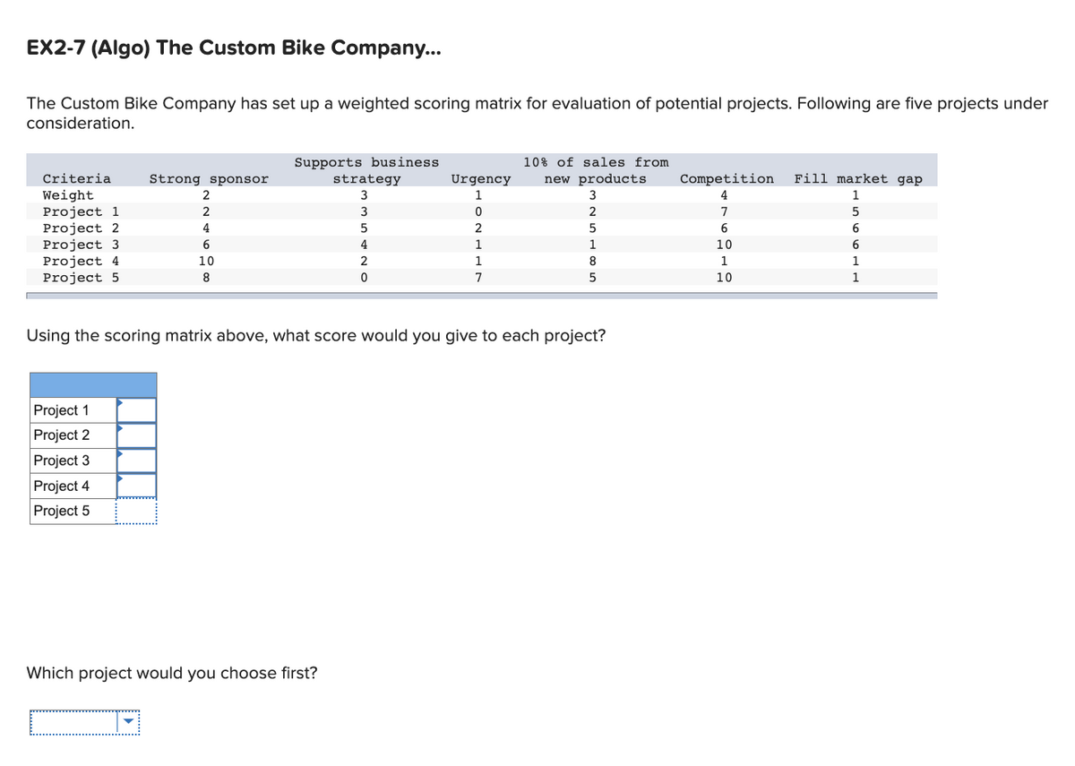 EX2-7 (Algo) The Custom Bike Company...
The Custom Bike Company has set up a weighted scoring matrix for evaluation of potential projects. Following are five projects under
consideration.
Criteria
Weight
Project 1
Project 2
Project 3
Project 4
Project 5
Project 1
Project 2
Project 3
Project 4
Project 5
Strong sponsor
2
2
4
6
=
10
8
Supports business
Which project would you choose first?
strategy
3
3
5
4
2
0
10% of sales from
Urgency new products Competition Fill market gap
1
4
0
2
1
1
7
Using the scoring matrix above, what score would you give to each project?
3
2
5
1
8
5
7
6
10
1
10
1
5
6
6
1
1