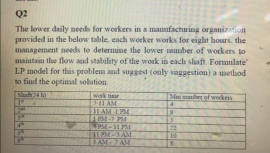 Q2
The lower daily needs for workers in a manufacturing organization
provided in the below table, each worker works for eight hours. the
management needs to determine the lower number of workers to
maintain the flow and stability of the work in each shaft. Formulate
LP model for this problem and suggest (only suggestion) a method
to find the optinmal solution.
Shaft(24 h)
work time
Min number of workers
7-11 AM
11 AM -1 PM
1 PM-7 PM
PM- 11 PM
11 PM -3 AM
3 AM- 7 AM
4
3d
49
54
69
3.
22
10
E le in a
123 456
