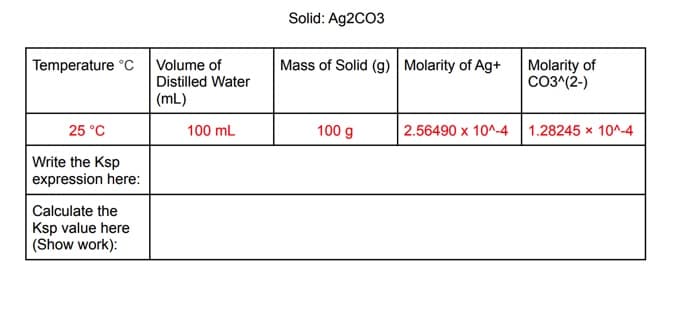 Temperature °C
25 °C
Write the Ksp
expression here:
Calculate the
Ksp value here
(Show work):
Volume of
Distilled Water
(mL)
100 mL
Solid: Ag2CO3
Mass of Solid (g) Molarity of Ag+
100 g
2.56490 x 10^-4
Molarity of
CO3^(2-)
1.28245 x 10^-4