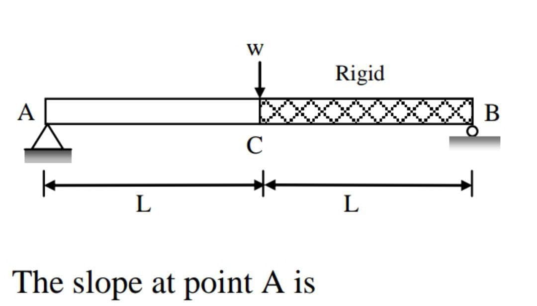 A
L
W
C
The slope at point A is
Rigid
L
B