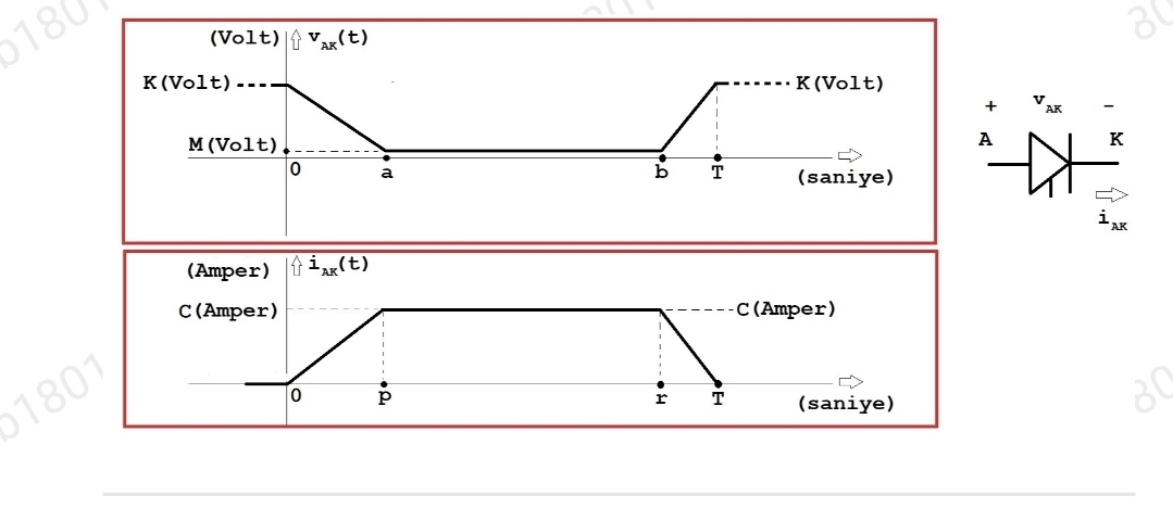 0180
(Volt)|† Vax(t)
K (Volt)----
K (Volt)
M (Volt).
v,
VAK
a
A
T
K
(saniye)
(Amper) |†ixx(t)
С (Amper)
-C (Amper)
1801
(saniye)
