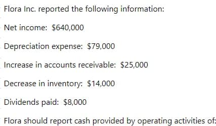 Flora Inc. reported the following information:
Net income: $640,000
Depreciation expense: $79,000
Increase in accounts receivable: $25,000
Decrease in inventory: $14,000
Dividends paid: $8,000
Flora should report cash provided by operating activities of:
