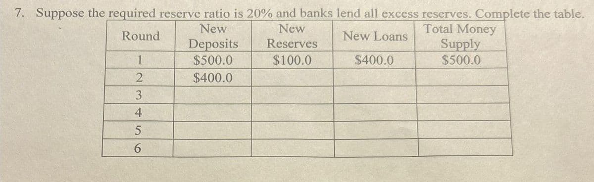 7. Suppose the required reserve ratio is 20% and banks lend all excess reserves. Complete the table.
New
Round
Deposits
New
Reserves
1
$500.0
$100.0
2
$400.0
3
4
5
6
New Loans
$400.0
Total Money
Supply
$500.0
