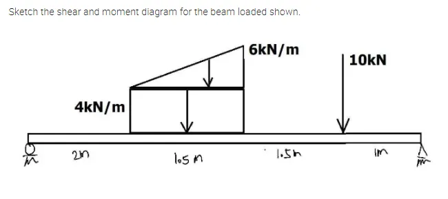 Sketch the shear and moment diagram for the beam loaded shown.
6kN/m
10kN
4kN/m
1.5h
Im
los n
