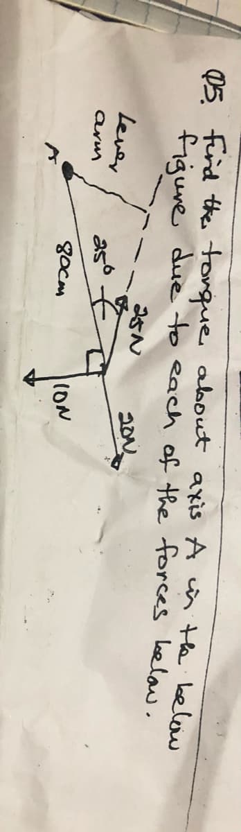 05 find the torque about axis A in He lbelow
figure due to each of the forces leelaw,
25N
Lever
arm
1ON
