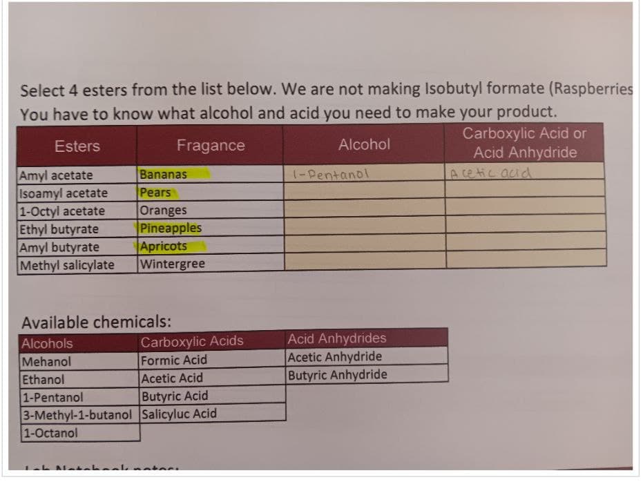 Select 4 esters from the list below. We are not making Isobutyl formate (Raspberries
You have to know what alcohol and acid you need to make your product.
Esters
Fragance
Amyl acetate
Bananas
Isoamyl acetate
Pears
1-Octyl acetate
Oranges
Ethyl butyrate
Pineapples
Amyl butyrate
Apricots
Methyl salicylate
Wintergree
Alcohol
1-Pentanol
Carboxylic Acid or
Acid Anhydride
Acetic acid
Available chemicals:
Alcohols
Carboxylic Acids
Acid Anhydrides
Mehanol
Formic Acid
Acetic Anhydride
Ethanol
Acetic Acid
Butyric Anhydride
1-Pentanol
Butyric Acid
3-Methyl-1-butanol Salicyluc Acid
1-Octanol