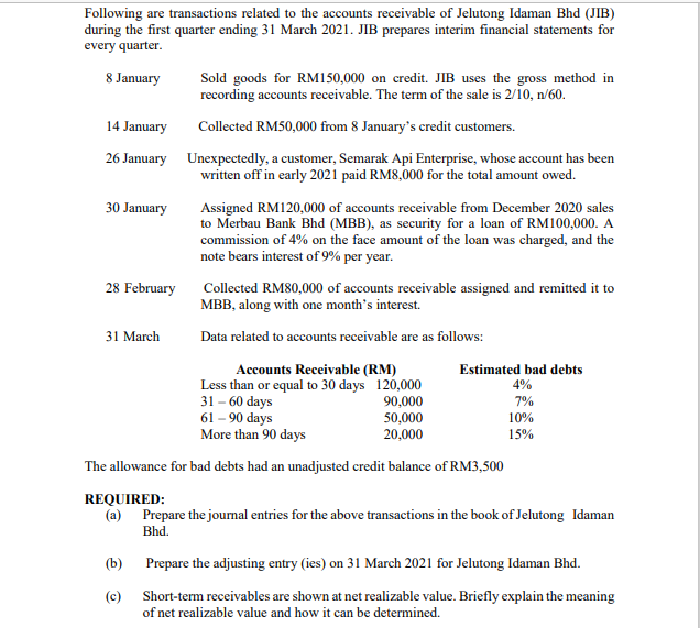 Following are transactions related to the accounts receivable of Jelutong Idaman Bhd (JIB)
during the first quarter ending 31 March 2021. JIB prepares interim financial statements for
every quarter.
8 January
Sold goods for RM150,000 on credit. JIB uses the gross method in
recording accounts receivable. The term of the sale is 2/10, n/60.
14 January
Collected RM50,000 from 8 January's credit customers.
26 January Unexpectedly, a customer, Semarak Api Enterprise, whose account has been
written off in early 2021 paid RM8,000 for the total amount owed.
30 January
Assigned RM120,000 of accounts receivable from December 2020 sales
to Merbau Bank Bhd (MBB), as security for a loan of RM100,000. A
commission of 4% on the face amount of the loan was charged, and the
note bears interest of 9% per year.
28 February
Collected RM80,000 of accounts receivable assigned and remitted it to
MBB, along with one month's interest.
31 March
Data related to accounts receivable are as follows:
Estimated bad debts
4%
Accounts Receivable (RM)
Less than or equal to 30 days 120,000
31 – 60 days
61 – 90 days
More than 90 days
90,000
50,000
20,000
7%
10%
15%
The allowance for bad debts had an unadjusted credit balance of RM3,500
REQUIRED:
(a) Prepare the journal entries for the above transactions in the book of Jelutong Idaman
Bhd.
(b)
Prepare the adjusting entry (ies) on 31 March 2021 for Jelutong Idaman Bhd.
(c)
Short-term receivables are shown at net realizable value. Briefly explain the meaning
of net realizable value and how it can be determined.
