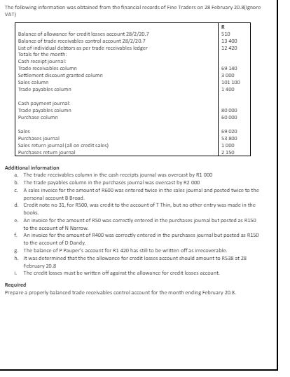 The following information was obtained from the financial records of Fine Traders on 28 February 20.8[ignore
VAT)
Balance of allowance for credit losses account 28/2/20.7
Balance of trade receivables control account 28/2/20.7
List of individual debtors as per trade receivables ledger
Totals for the month:
Cash receipt journal:
Trade receivables column
Settlement discount granted column
Sales column
Trade payables column
Cash payment journal:
Trade payables column
Purchase column
Sales
R
510
13 400
12 420
69 140
3 000
101 100
1400
80 000
60 000
Purchases journal
Sales return journal (all on credit sales)
69 020
53 800
1000
2150
Purchases return journal
Additional information
a. The trade receivables column in the cash receipts journal was overcast by R1 000
b. The trade payables column in the purchases journal was overcast by R2 000
c. A sales invoice for the amount of R600 was entered twice in the sales journal and posted twice to the
personal account B Broad.
d. Credit note no 31, for R500, was credit to the account of T Thin, but no other entry was made in the
books.
e. An invoice for the amount of RSO was correctly entered in the purchases joumal but posted as R150
to the account of N Narrow.
f. An invoice for the amount of R400 was correctly entered in the purchases journal but posted as R150
to the account of D Dandy.
g. The balance of P Pauper's account for R1 420 has still to be written off as irrecoverable.
h. It was determined that the the allowance for credit losses account should amount to R538 at 28
February 20.8
L. The credit losses must be written off against the allowance for credit losses account.
Required
Prepare a properly balanced trade receivables control account for the month ending February 20.8.