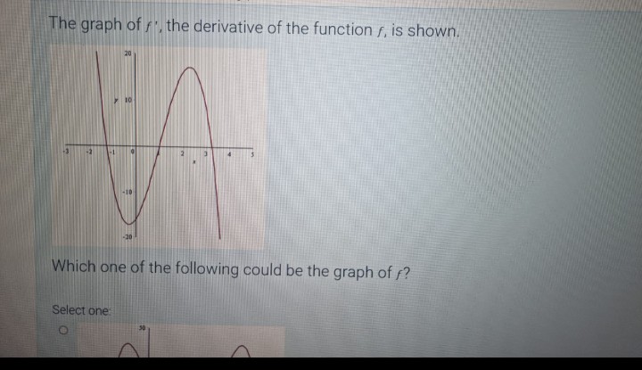 The graph off, the derivative of the function f, is shown.
-20
Which one of the following could be the graph of f?
Select one: