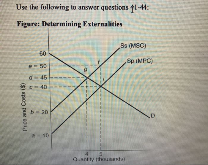 Use the following to answer questions +1-44:
Figure: Determining Externalities
Price and Costs ($)
d
C
60
50
45
40
b = 20
a 10
1
C
g
Ss (MSC)
4
5
Quantity (thousands)
Sp (MPC)
D