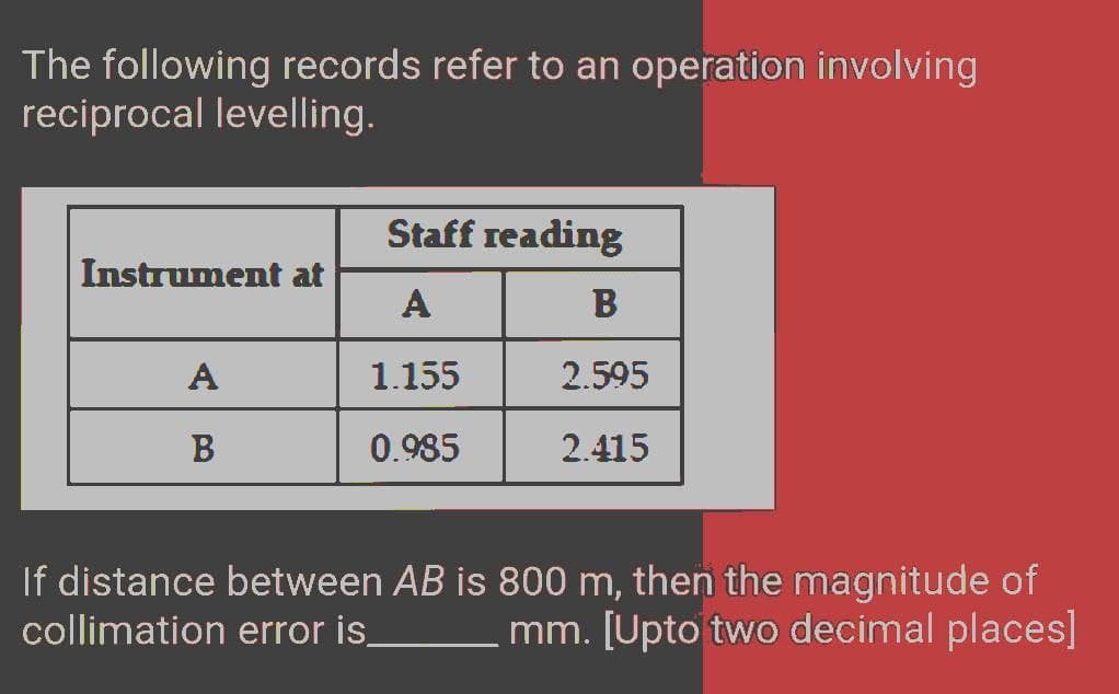 The following records refer to an operation involving
reciprocal levelling.
Staff reading
Instrument at
A
В
A
1.155
2.595
В
0.985
2.415
If distance between AB is 800 m, then the magnitude of
collimation error is.
mm. [Upto two decimal places]
