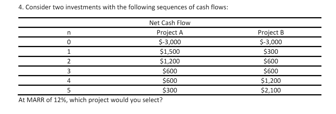 4. Consider two investments with the following sequences of cash flows:
Net Cash Flow
n
Project A
0
1
2
3
$-3,000
Project B
$-3,000
$1,500
$300
$1,200
$600
$600
$600
4
$600
$1,200
5
$300
$2,100
At MARR of 12%, which project would you select?
