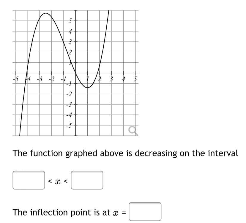 4
12
-5 14 -3 -2 -1
4
-2
-3
-4
-5
The function graphed above is decreasing on the interval
< x <
The inflection point is at x =
3.
