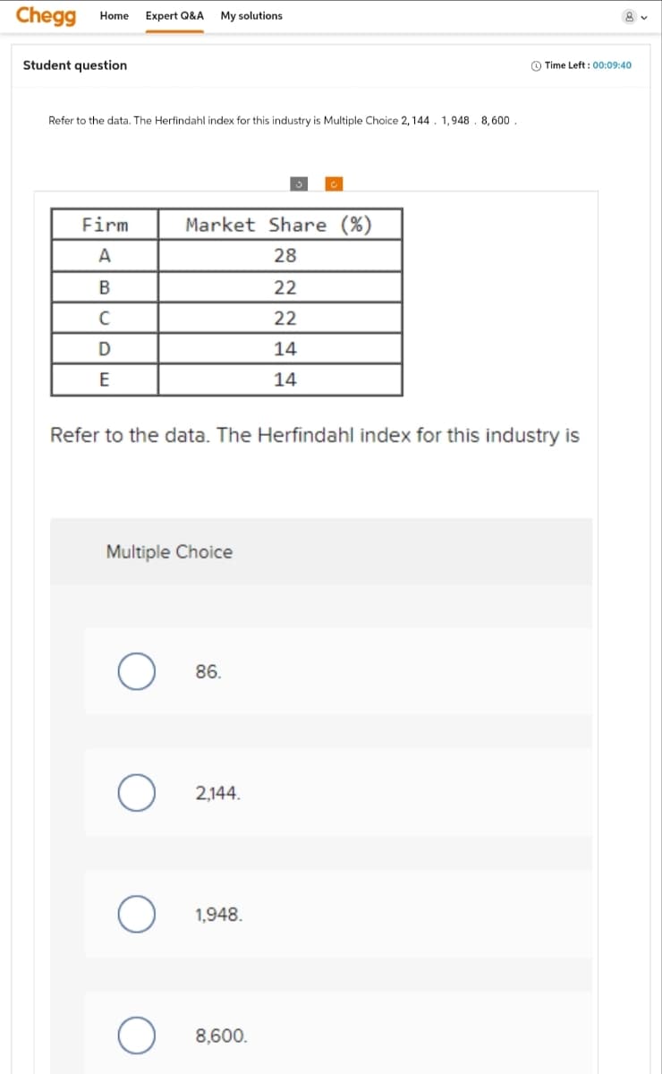 Chegg
Home Expert Q&A My solutions
Student question
Refer to the data. The Herfindahl index for this industry is Multiple Choice 2, 144. 1,948. 8,600.
C
Firm
Market Share (%)
A
28
B
22
с
22
D
14
E
14
Time Left: 00:09:40
Refer to the data. The Herfindahl index for this industry is
Multiple Choice
О
86.
О
2,144.
О
1,948
О
8,600.