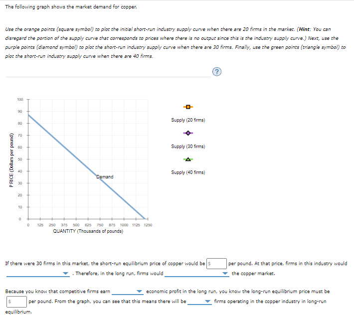 The following graph shows the market demand for copper.
Use the orange points (square symbol) to plot the initial short-run industry supply curve when there are 20 firms in the market. (Hint: You can
disregard the portion of the supply curve that corresponds to prices where there is no output since this is the industry supply curve.) Next, use the
purple points (diamond symbol) to plot the short-run industry supply curve when there are 30 firms. Finally, use the green points (triangle symbol) to
plot the short-run industry supply curve when there are 40 firms.
100
90
Supply (20 firms)
80
70
60
Supply (30 firms)
40
Supply (40 firms)
Demand
30
20
10
250
QUANTITY (Thousands of pounds)
125
a75
500 625 750 B75 1000 1125 1250
If there were 30 firms in this market, the short-run equilibrium price of copper would be s
. . Therefore, in the long run, firms would
per pound. At that price, firms in this industry would
the copper market.
Because you know that competitive firms earn
economic profit in the long run, you know the long-run equilibrium price must be
per pound. From the graph, you can see that this means there will be
firms operating in the copper industry in long-run
equilibrium.
PRICE (Dollars per pound)
