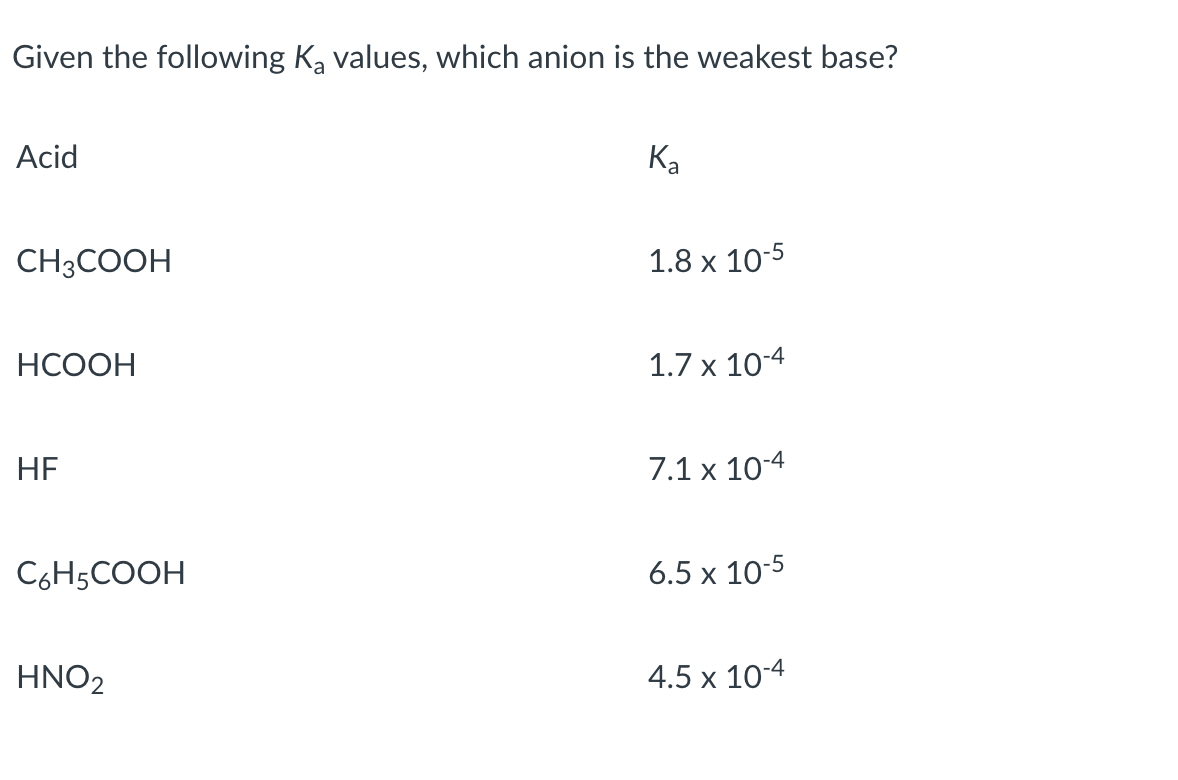 Given the following Ką values, which anion is the weakest base?
Acid
CH3COOH
HCOOH
HF
C6H5COOH
HNO2
Ka
1.8 x 10-5
1.7 x 10-4
7.1 x 10-4
6.5 x 10-5
4.5 x 10-4