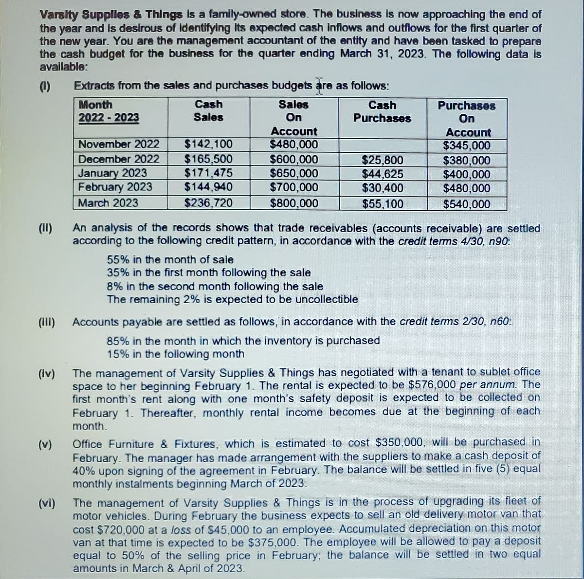 Varsity Supplies & Things is a family-owned store. The business is now approaching the end of
the year and is desirous of Identifying its expected cash inflows and outflows for the first quarter of
the new year. You are the management accountant of the entity and have been tasked to prepare
the cash budget for the business for the quarter ending March 31, 2023. The following data is
available:
(1)
(11)
(III)
(iv)
(v)
(vi)
Extracts from the sales and purchases budgets are as follows:
Month
Sales
On
2022 - 2023
November 2022
December 2022
January 2023
February 2023
March 2023
Cash
Sales
$142,100
$165,500
$171,475
$144,940
$236,720
Account
$480,000
$600,000
$650,000
$700,000
$800,000
Cash
Purchases
55% in the month of sale
35% in the first month following the sale
$25,800
$44,625
$30,400
$55,100
8% in the second month following the sale
The remaining 2% is expected to be uncollectible
Purchases
On
Account
$345,000
An analysis of the records shows that trade receivables (accounts receivable) are settled
according to the following credit pattern, in accordance with the credit terms 4/30, n90:
$380,000
$400,000
$480,000
$540,000
Accounts payable are settled as follows, in accordance with the credit terms 2/30, n60:
85% in the month in which the inventory is purchased
15% in the following month
The management of Varsity Supplies & Things has negotiated with a tenant to sublet office
space to her beginning February 1. The rental is expected to be $576,000 per annum. The
first month's rent along with one month's safety deposit is expected to be collected on
February 1. Thereafter, monthly rental income becomes due at the beginning of each
month.
Office Furniture & Fixtures, which is estimated to cost $350,000, will be purchased in
February. The manager has made arrangement with the suppliers to make a cash deposit of
40% upon signing of the agreement in February. The balance will be settled in five (5) equal
monthly instalments beginning March of 2023.
The management of Varsity Supplies & Things is in the process of upgrading its fleet of
motor vehicles. During February the business expects to sell an old delivery motor van that
cost $720,000 at a loss of $45,000 to an employee. Accumulated depreciation on this motor
van at that time is expected to be $375,000. The employee will be allowed to pay a deposit
equal to 50% of the selling price in February; the balance will be settled in two equal
amounts in March & April of 2023.