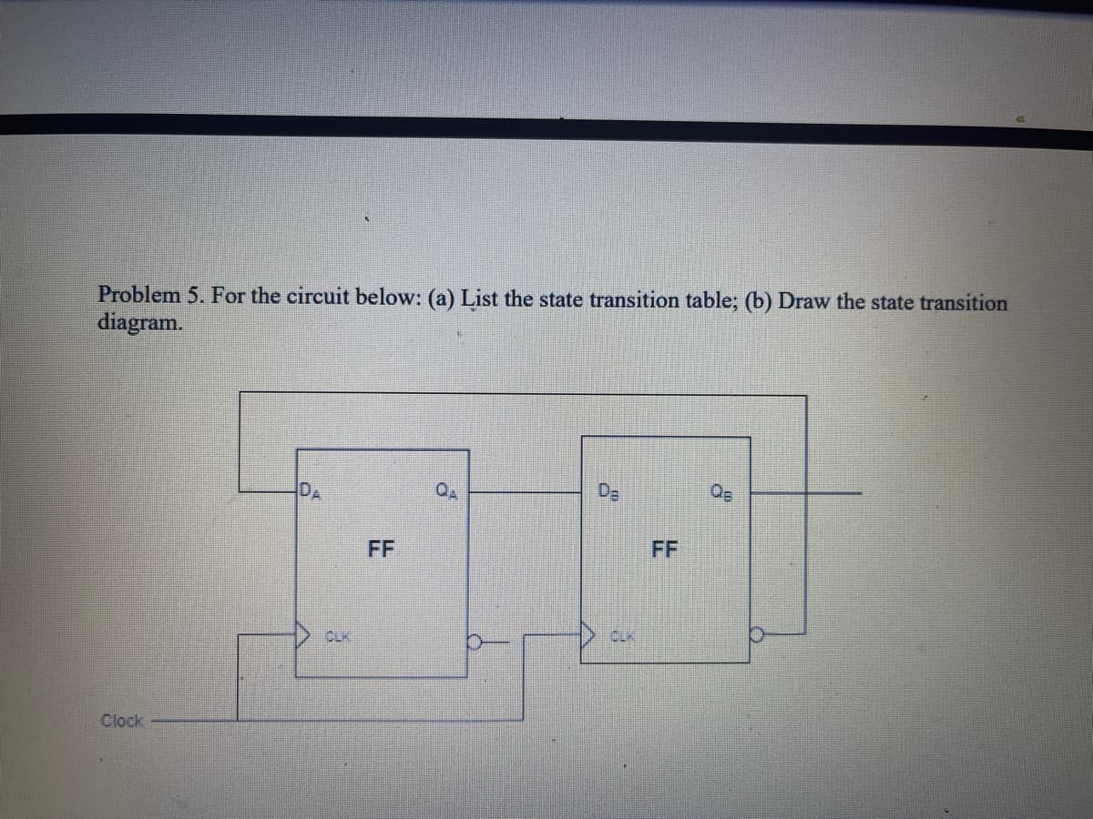 Problem 5. For the circuit below: (a) List the state transition table; (b) Draw the state transition
diagram.
QE
Da
DA
Clock
FF
FF