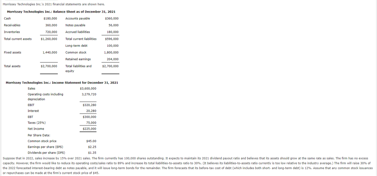 Morrissey Technologies Inc.'s 2021 financial statements are shown here.
Morrissey Technologies Inc.: Balance Sheet as of December 31, 2021
$180,000
Accounts payable
$360,000
360,000
Notes payable
56,000
720,000
Accrued liabilities
180,000
$1,260,000
Total current liabilities
$596,000
100,000
Cash
Receivables
Inventories
Total current assets
Fixed assets
Total assets
1,440,000
$2,700,000
EBIT
Interest
Operating costs including
depreciation
Long-term debt
Common stock
Retained earnings
Total liabilities and
equity
Morrissey Technologies Inc.: Income Statement for December 31, 2021
Sales
$3,600,000
3,279,720
1,800,000
204,000
$2,700,000
$320,280
20,280
$300,000
75,000
$225,000
EBT
Taxes (25%)
Net Income
Per Share Data:
Common stock price
$45.00
Earnings per share (EPS)
$2.25
$1.35
Dividends per share (DPS)
Suppose that in 2022, sales increase by 15% over 2021 sales. The firm currently has 100,000 shares outstanding. It expects to maintain its 2021 dividend payout ratio and believes that its assets should grow at the same rate as sales. The firm has no excess
capacity. However, the firm would like to reduce its operating costs/sales ratio to 89% and increase its total liabilities-to-assets ratio to 30%. (It believes its liabilities-to-assets ratio currently is too low relative to the industry average.) The firm will raise 30% of
the 2022 forecasted interest-bearing debt as notes payable, and it will issue long-term bonds for the remainder. The firm forecasts that its before-tax cost of debt (which includes both short- and long-term debt) is 12%. Assume that any common stock issuances
or repurchases can be made at the firm's current stock price of $45.