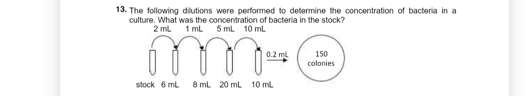 13. The following dilutions were performed to determine the concentration of bacteria in a
culture. What was the concentration of bacteria in the stock?
2 mL 1 mL 5 mL 10 mL
mm-e
0.2 mL
8 mL 20 mL 10 mL
stock 6 mL
150
colonies.