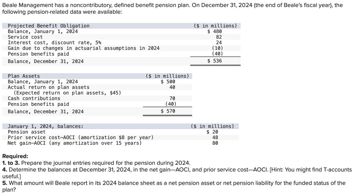 Beale Management has a noncontributory, defined benefit pension plan. On December 31, 2024 (the end of Beale's fiscal year), the
following pension-related data were available:
Projected Benefit Obligation
Balance, January 1, 2024
Service cost
Interest cost, discount rate, 5%
Gain due to changes in actuarial assumptions in 2024
Pension benefits paid
Balance, December 31, 2024
($ in millions)
$ 480
82
24
(10)
(40)
$ 536
Plan Assets
($ in millions)
Balance, January 1, 2024
$ 500
Actual return on plan assets
40
(Expected return on plan assets, $45)
Cash contributions
70
Pension benefits paid
(40)
Balance, December 31, 2024
$ 570
January 1, 2024, balances:
($ in millions)
$ 20
48
80
Pension asset
Prior service cost-AOCI (amortization $8 per year)
Net gain-AOCI (any amortization over 15 years)
Required:
1. to 3. Prepare the journal entries required for the pension during 2024.
4. Determine the balances at December 31, 2024, in the net gain-AOCI, and prior service cost-AOCI. [Hint: You might find T-accounts
useful.]
5. What amount will Beale report in its 2024 balance sheet as a net pension asset or net pension liability for the funded status of the
plan?