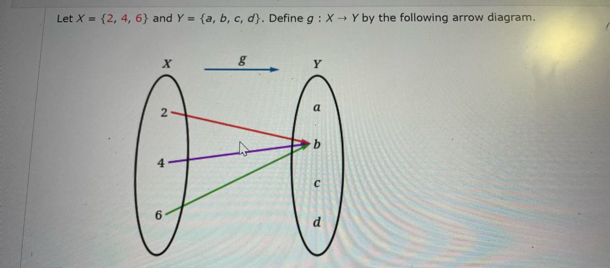 Let X = {2, 4, 6} and Y = {a, b, c, d}. Define g : X Y by the following arrow diagram.
00
Y
a
4
C
6
d
