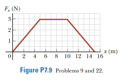 F, (N)
3
2
1
x (m)
4 6 8 10 12 14 16
2
Figure P7.9 Problems 9 and 22.
