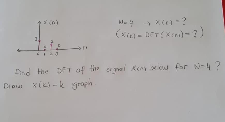 1x (n)
N=4
) ×(と) =?
%3D
(x (e) = DFT (X cn)= ? )
%3D
3.
0 123
find the OfT of the signal Xcn) below for N=4?
x (K) -k graph
Draw
