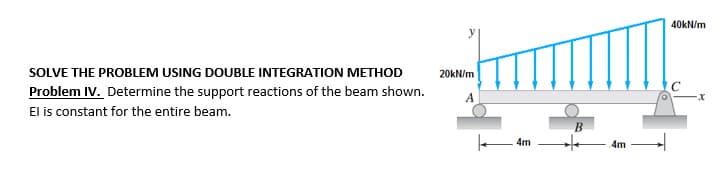 SOLVE THE PROBLEM USING DOUBLE INTEGRATION METHOD
Problem IV. Determine the support reactions of the beam shown.
El is constant for the entire beam.
20kN/m
A
4m
B
4m
40kN/m
-X