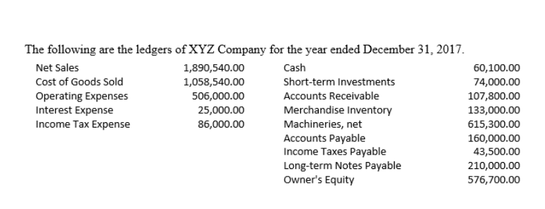 The following are the ledgers of XYZ Company for the year ended December 31, 2017.
Net Sales
1,890,540.00
Cash
60,100.00
Cost of Goods Sold
1,058,540.00
Short-term Investments
74,000.00
Accounts Receivable
Operating Expenses
Interest Expense
506,000.00
107,800.00
25,000.00
Merchandise Inventory
133,000.00
Income Tax Expense
86,000.00
Machineries, net
615,300.00
Accounts Payable
Income Taxes Payable
Long-term Notes Payable
Owner's Equity
160,000.00
43,500.00
210,000.00
576,700.00
