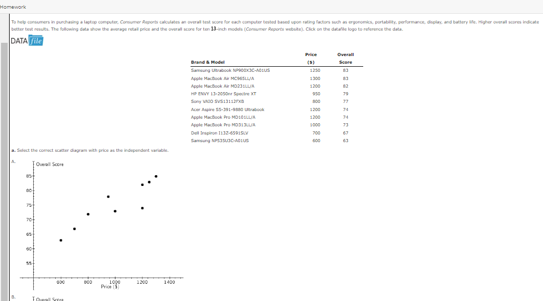 Homework
To help consumers in purchasing a laptop computer, Consumer Reports calculates an overall test score for each computer tested based upon rating factors such as ergonomics, portability, performance, display, and battery life. Higher overall scores indicate
better test results. The following data show the average retail price and the overall score for ten 13-inch models (Consumer Reports website). Click on the datafile logo to reference the data.
DATA file
a. Select the correct scatter diagram with price as the independent variable.
A.
B.
85-
80-
75+
70-
65
60
55
Overall Score
600
Overall Score
800
1000
Price ($)
1200
1400
Brand & Model
Samsung Ultrabook NP900X3C-A01US
Apple MacBook Air MC965LL/A
Apple MacBook Air MD231LL/A
HP ENVY 13-2050nr Spectre XT
Sony VAIO SVS13112FXB
Acer Aspire 55-391-9880 Ultrabook
Apple MacBook Pro MD101LL/A
Apple MacBook Pro MD313LL/A
Dell Inspiron 113Z-65915LV
Samsung NP535U3C-A01US
Price
($)
1250
1300
1200
950
800
1200
1200
1000
700
600
Overall
Score
83
83
82
82
79
77
74
74
73
67
63