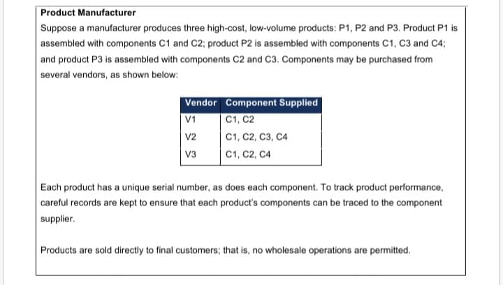 Product Manufacturer
Suppose a manufacturer produces three high-cost, low-volume products: P1, P2 and P3. Product P1 is
assembled with components C1 and C2; product P2 is assembled with components C1, C3 and C4;
and product P3 is assembled with components C2 and C3. Components may be purchased from
several vendors, as shown below:
Vendor Component Supplied
C1, C2
С1, C2, С3, СА
C1, C2, C4
V1
| v2
V3
Each product has a unique serial number, as does each component. To track product performance,
| careful records are kept to ensure that each product's components can be traced to the component
supplier.
Products are sold directly to final customers; that is, no wholesale operations are permitted.
