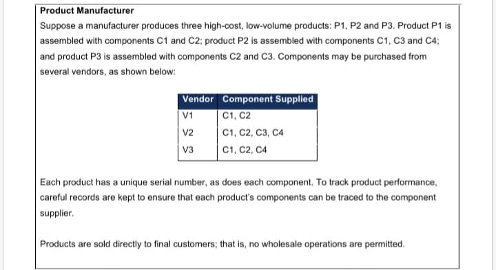 Product Manufacturer
Suppose a manufacturer produces three high-cost, low-volume products: P1, P2 and P3. Product P1 is
assembled with components C1 and C2; product P2 is assembled with components C1, C3 and C4;
and product P3 is assembled with components C2 and C3. Components may be purchased from
several vendors, as shown below:
Vendor Component Supplied
V1
С1, C2
V2
C1, C2, C3, C4
V3
С1, С2, С4
Each product has a unique serial number, as does each component. To track product performance,
careful records are kept to ensure that each product's components can be traced to the component
supplier.
Products are sold directly to final customers; that is, no wholesale operations are permitted.
