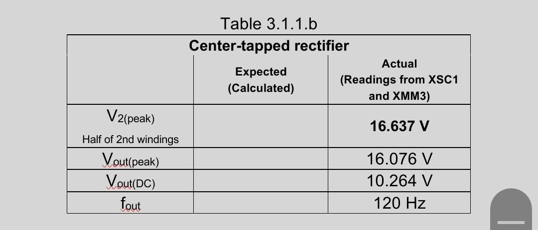 Table 3.1.1.b
Center-tapped rectifier
Actual
Expected
(Readings from XSC1
and XMM3)
(Calculated)
V2(peak)
16.637 V
Half of 2nd windings
Vout(peak)
Vout(DC)
fout
16.076 V
10.264 V
120 Hz
