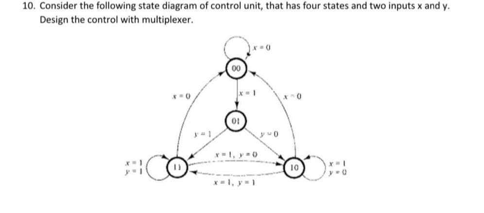 10. Consider the following state diagram of control unit, that has four states and two inputs x and y.
Design the control with multiplexer.
X=0)
CO
141
00
01
X=0)
yu0
x=0
10