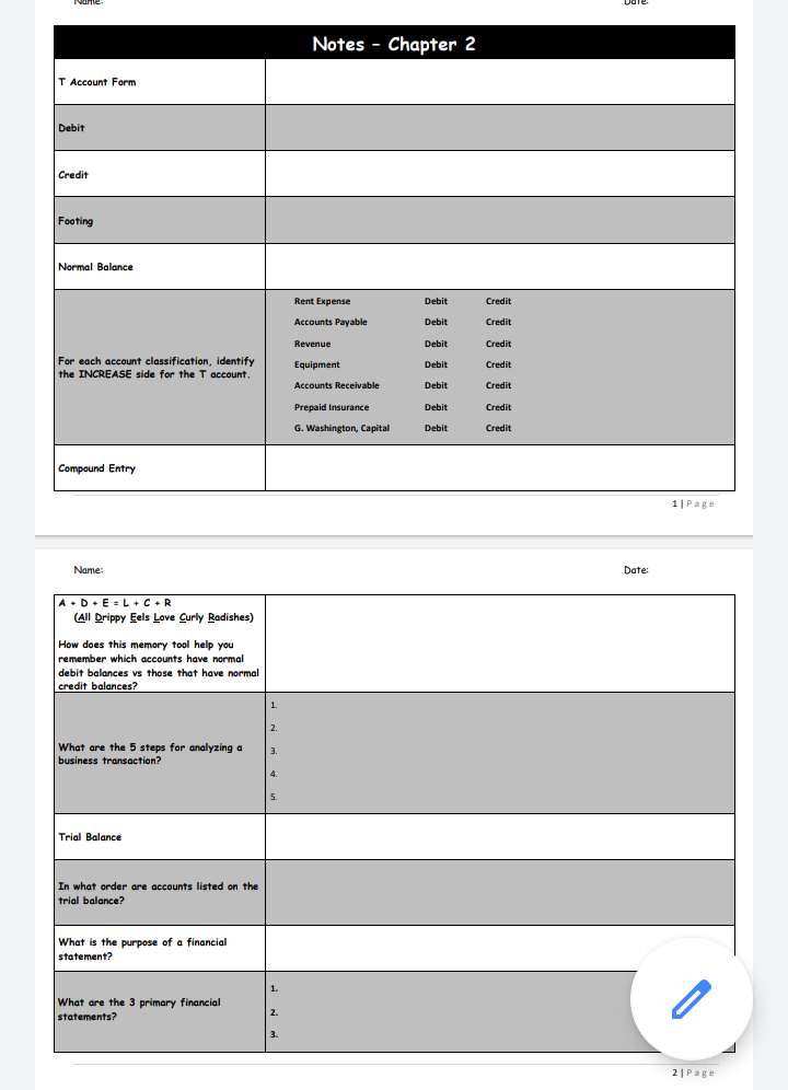 Notes - Chapter 2
T Account Form
Debit
Credit
Footing
Normal Balance
Rent Expense
Debit
Credit
Accounts Payable
Debit
Credit
Revenue
Debit
Credit
For each account classification, identify
the INCREASE side for the T account.
Equipment
Debit
Credit
Accounts Receivable
Debit
Credit
Prepaid Insurance
Debit
Credit
G. Washington, Capital
Debit
Credit
Compound Entry
1|Page
Name:
Date:
A • D+ E = L +C +R
(All Drippy Eels Love Curly Radishes)
How does this memory tool help you
remember which accounts have normal
debit balances vs those that have normal
credit balances?
1.
2.
What are the 5 steps for analyzing a
3.
business transaction?
4.
5.
Trial Balance
In what order are accounts listed on the
trial balance?
What is the purpose of a financial
statement?
What are the 3 primary financial
2.
statements?
3.
2| Page
