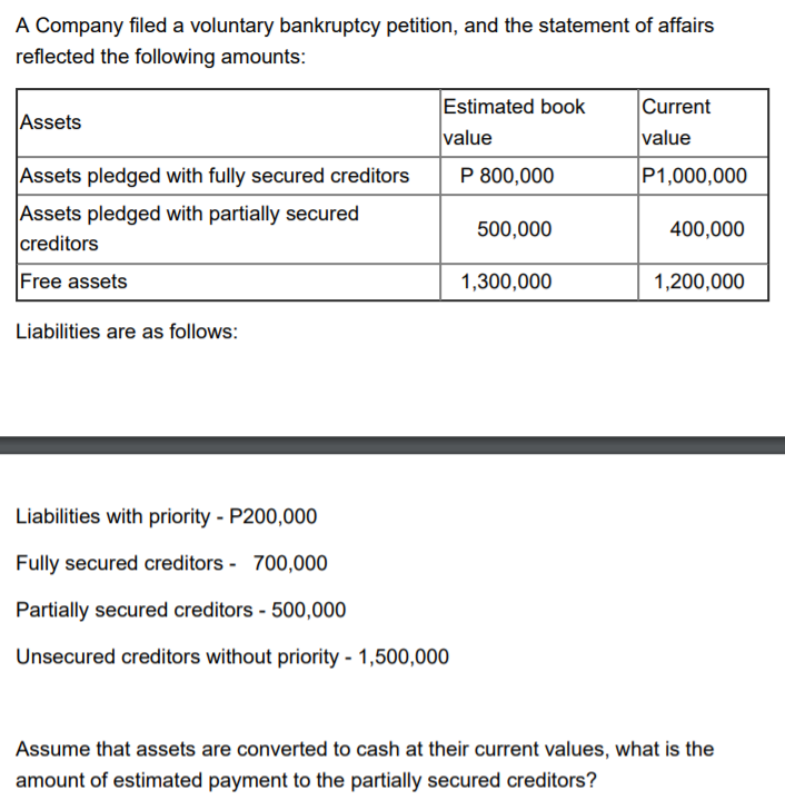 A Company filed a voluntary bankruptcy petition, and the statement of affairs
reflected the following amounts:
Estimated book
value
Current
value
Assets
P1,000,000
Assets pledged with fully secured creditors
Assets pledged with partially secured
creditors
P 800,000
500,000
400,000
Free assets
1,300,000
1,200,000
Liabilities are as follows:
Liabilities with priority - P200,000
Fully secured creditors - 700,000
Partially secured creditors - 500,000
Unsecured creditors without priority - 1,500,000
Assume that assets are converted to cash at their current values, what is the
amount of estimated payment to the partially secured creditors?

