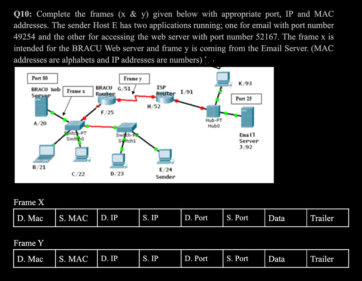 Q10: Complete the frames (x & y) given below with appropriate port, IP and MAC
addresses. The sender Host E has two applications running; one for email with port number
49254 and the other for accessing the web server with port number 52167. The frame x is
intended for the BRACU Web server and frame y is coming from the Email Server. (MAC
addresses are alphabets and IP addresses are numbers)
Port 80
BRACU Web Frame x
Server
A/20
B/21
Frame X
D. Mac
Frame Y
D. Mac
Switch-PT
Switcho
C/22
S. MAC
S. MAC
BRACU G/51,
Router
F/25
Frame y
Switch-P
Switch1
D/23
D. IP
D. IP
ISP
Router 1/91
H/52
E/24
Sender
S. IP
S. IP
Hub-PT
Hubo
D. Port
D. Port
K/93
Port 25
Email
Server
3/92
S. Port
S. Port
Data
Data
Trailer
Trailer