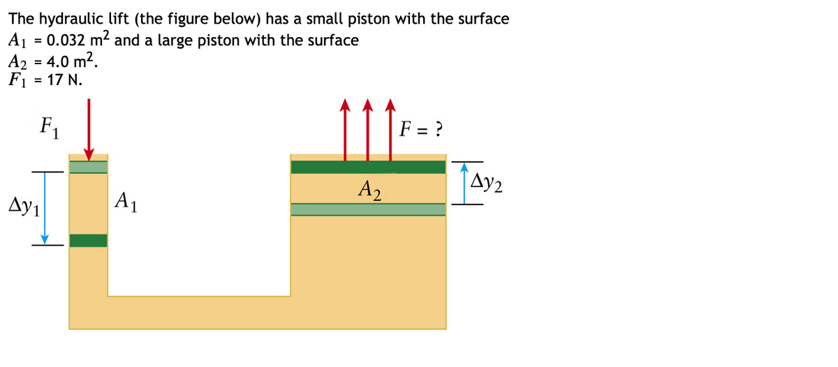 The hydraulic lift (the figure below) has a small piston with the surface
= 0.032 m2 and a large piston with the surface
A1
A2 = 4.0 m2.
F1 = 17 N.
F1
F = ?
A2
Ay2
Ay1
A1
