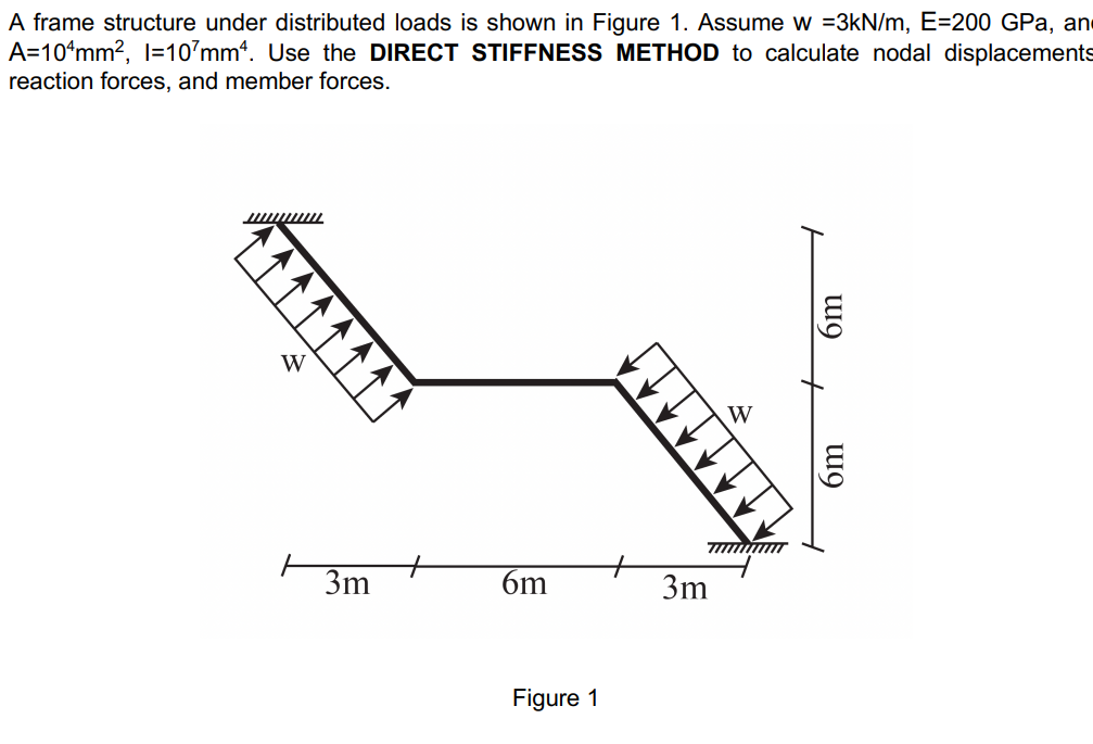 A frame structure under distributed loads is shown in Figure 1. Assume w =3kN/m, E=200 GPa, an
A=104mm², l=107mm4. Use the DIRECT STIFFNESS METHOD to calculate nodal displacements
reaction forces, and member forces.
wwwwww.
WN
3m
6m
Figure 1
W
7///////////
3m
6m
6m