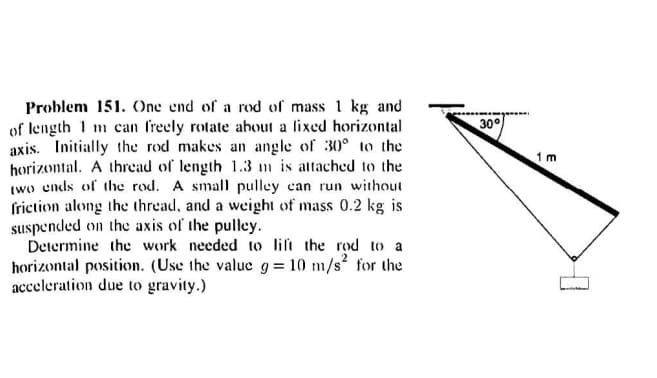 Problem 151. One end of a rod of mass 1 kg and
of length 1 m can freely rotate about a lixed horizontal
axis. Initially the rod makes an angle of 30° to the
horizontal. A thread of length 1.3 m is attached t0 the
(wo ends of the rod. A small pulley can run without
friction along the thread, and a weight of mass 0.2 kg is
suspended on the axis of the pulley.
Determine the work needed to lit the rod to a
horizontal position. (Use the value g= 10 m/s? for the
acceleration due to gravity.)
30°
1 m
