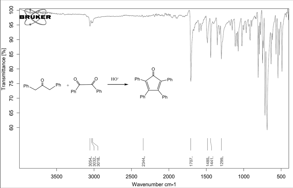 BRUKER
HO
Ph-
-Ph
Ph.
Ph
+
Ph
Ph
Ph
Ph
3500
3000
2500
2000
1500
1000
500
Wavenumber cm-1
Transmittance [%]
09
65
75
85
06
95
000
3054.
3032.
3018.
2344.
