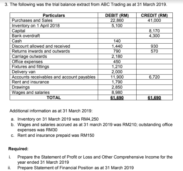 3. The following was the trial balance extract from ABC Trading as at 31 March 2019.
DEBIT (RM)
22,860
5,100
CREDIT (RM)
41,000
Particulars
Purchases and Sales
Inventory on 1 April 2018
Capital
Bank overdraft
Cash
8,170
4,300
140
1,440
790
2,180
Discount allowed and received
930
570
Returns inwards and outwards
Carriage outwards
Office expenses
Fixtures and fittings
Delivery van
Accounts receivables and account payables
Rent and insurance
Drawings
Wages and salaries
450
1,210
2,000
11,900
1,790
6,720
2,850
8,980
61,690
ТОTAL
61.690
Additional information as at 31 March 2019:
a. Inventory on 31 March 2019 was RM4,250
b. Wages and salaries accrued as at 31 march 2019 was RM210; outstanding office
expenses was RM30
c. Rent and insurance prepaid was RM150
Required:
i. Prepare the Statement of Profit or Loss and Other Comprehensive Income for the
year ended 31 March 2019
ii. Prepare Statement of Financial Position as at 31 March 2019
