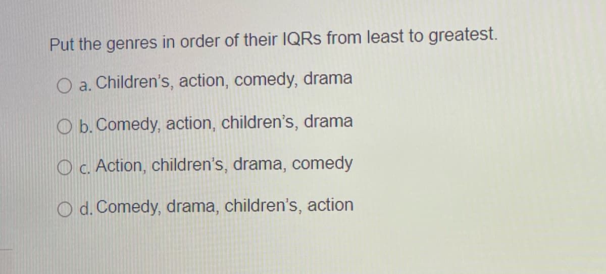 Put the genres in order of their IQRS from least to greatest.
O a. Children's, action, comedy, drama
O b. Comedy, action, children's, drama
O c. Action, children's, drama, comedy
O d. Comedy, drama, children's, action
