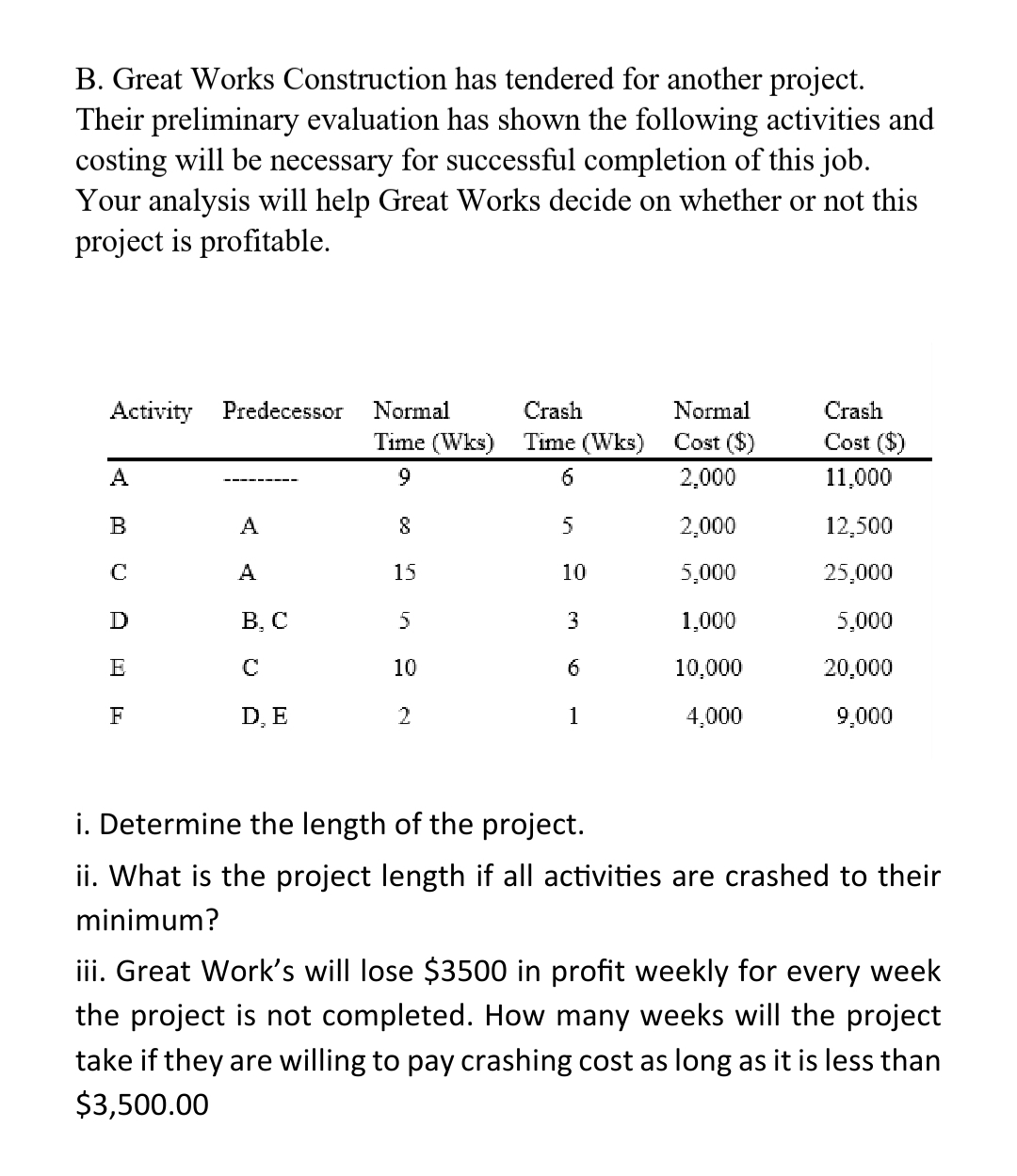 B. Great Works Construction has tendered for another project.
Their preliminary evaluation has shown the following activities and
costing will be necessary for successful completion of this job.
Your analysis will help Great Works decide on whether or not this
project is profitable.
Activity Predecessor
A
B
C
D
E
F
A
A
B, C
C
D, E
Normal
Time (Wks)
9
8
15
5
10
2
Crash
Time (Wks)
6
5
10
3
6
1
Normal
Cost ($)
2,000
2,000
5,000
1,000
10,000
4,000
Crash
Cost ($)
11,000
12,500
25,000
5,000
20,000
9,000
i. Determine the length of the project.
ii. What is the project length if all activities are crashed to their
minimum?
iii. Great Work's will lose $3500 in profit weekly for every week
the project is not completed. How many weeks will the project
take if they are willing to pay crashing cost as long as it is less than
$3,500.00