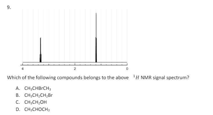 9.
2
Which of the following compounds belongs to the above 1H NMR signal spectrum?
A. CH3CHBгCH3
B. CH3CH2CH2Br
C. CH3CH2OH
D. CH3CHOCH3