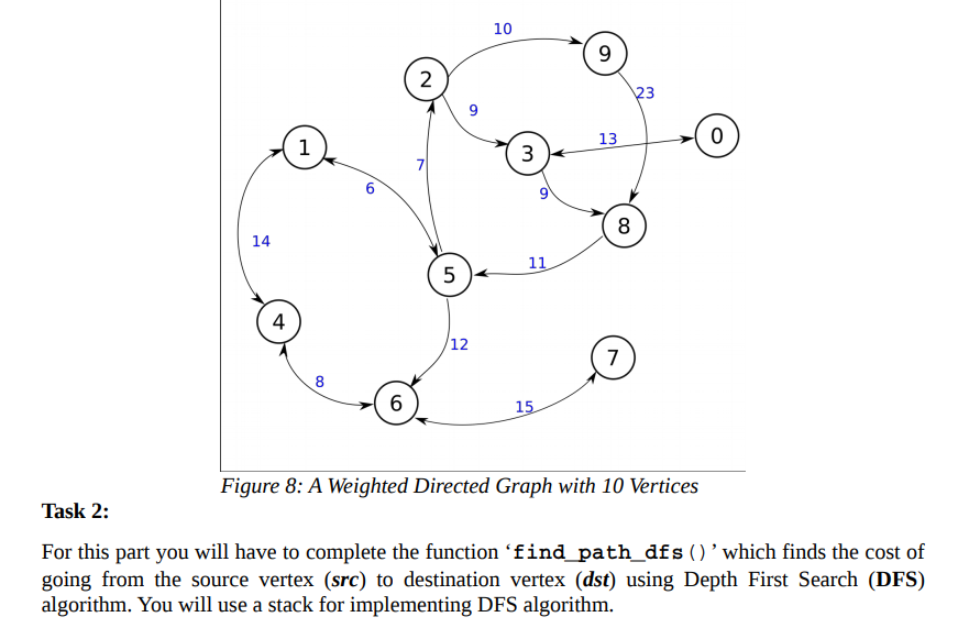 10
9
2
23
9
13
1
6
8
14
11
5
4
/12
7
8
6
15
Figure 8: A Weighted Directed Graph with 10 Vertices
Task 2:
For this part you will have to complete the function 'find_path_dfs ()’which finds the cost of
going from the source vertex (src) to destination vertex (dst) using Depth First Search (DFS)
algorithm. You will use a stack for implementing DFS algorithm.
3.
