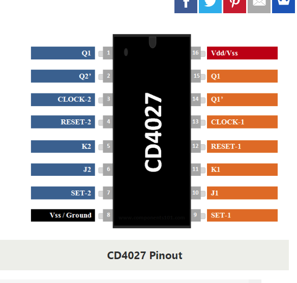 Q1
16
Vdd/Vss
Q2' 2
15
Q1
CLOCK-2
14
QI'
RESET-2
13
CLOCK-1
K2
5
12
RESET-1
J2
11
K1
SET-2
7
10
J1
Vss / Ground
8
SET-1
CD4027 Pinout
CD4027
